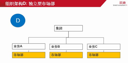 深度解析集團品牌管理體系 架構、策略與協(xié)同之道