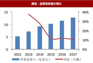 2018年國外寵物食品行業(yè)品牌經(jīng)營策略及優(yōu)劣勢分析